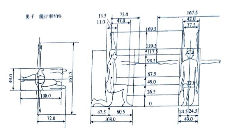 湖南室內(nèi)空間設(shè)計中人體與動作空間概述最新1