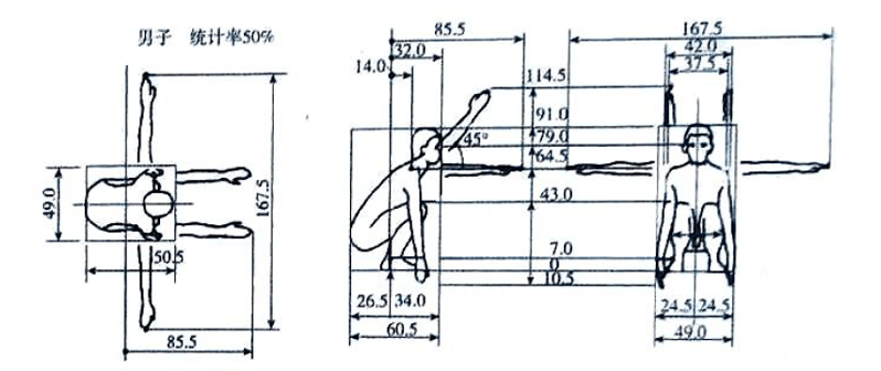 湖南室內(nèi)空間設(shè)計中人體與動作空間概述最新2