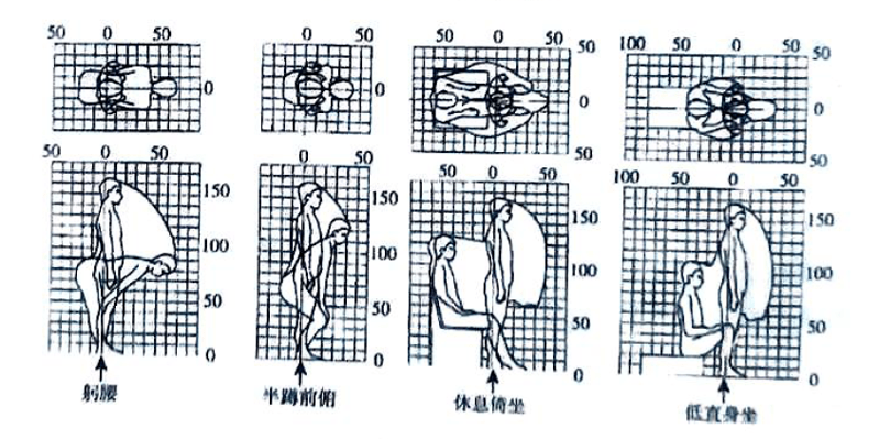 湖南室內(nèi)空間設(shè)計中人體與動作空間概述最新3