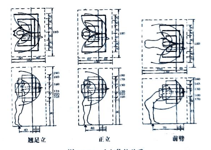 湖南室內(nèi)空間設(shè)計中人體與動作空間概述最新5